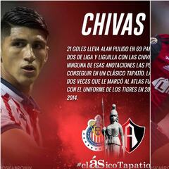 Todo listo para el Clásico Tapatío de la jornada 7 de la Liga MX