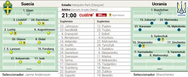 Partidos de hoy martes 29 de junio en la Eurocopa: horarios, TV y posibles alineaciones