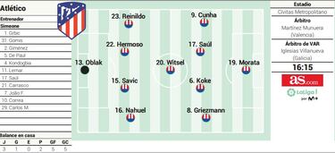 Alineación posible del Atlético contra el Girona hoy en LaLiga