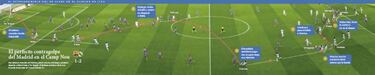 La Liga elige contragolpe