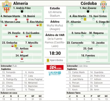 El Almería acelera hacia el ascenso ante a un Córdoba en racha