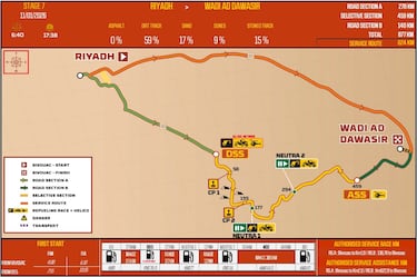 Rally Dakar 2026: horario, TV, recorrido y dónde ver la Etapa 7 en directo