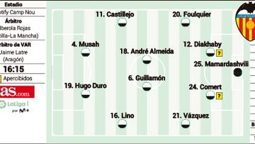 Posible once del Barcelona ante el Valencia