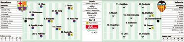 Posible once del Barcelona ante el Valencia