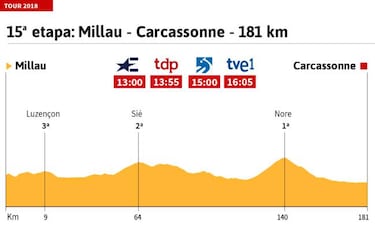 La etapa del día: el Pic de Nore, prueba antes de los Pirineos