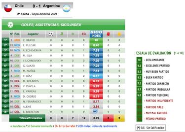 El vuelco inesperado que golpea a Sánchez en la Roja
