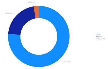 Mapa de casos y muertes por coronavirus por departamentos en Colombia: hoy, 5 de noviembre