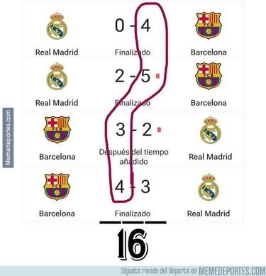 Robo, atraco... Los memes más divertidos del Clásico