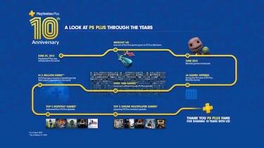PS Plus celebra su X Aniversario