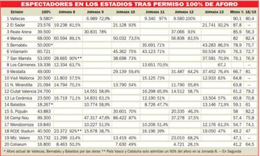 Cuesta volver al fútbol