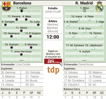 Clásico o nuevo liderato