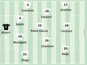 ¿El peor once histórico del Real Madrid?