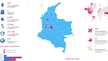 Mapa del Coronavirus en Colombia