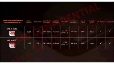 AMD presenta la segunda generación de procesadores Ryzen Mobile