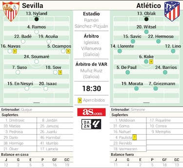 Dos tipos diferentes de oxígeno