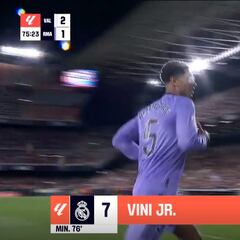 El gol y la celebración de Vinicius que encendió a Mestalla