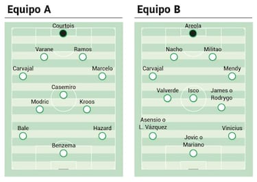 Real Madrid, Barça y Atlético ganan con los cinco cambios