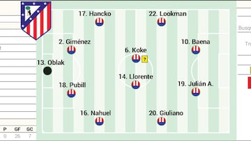 Posible once del Atlético ante el Real Betis hoy en Liga