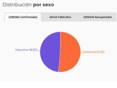 Mapa de casos y muertes por coronavirus por departamentos en Colombia: hoy, 14 de marzo