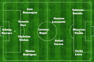 La oncena ideal de Hoyos en la U para la temporada 2018