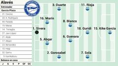 Campito Alavés Alaves ante el Granada