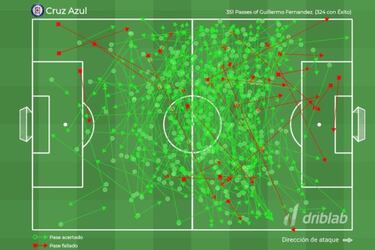 El aporte de ‘Pol’ Fernández a Cruz Azul