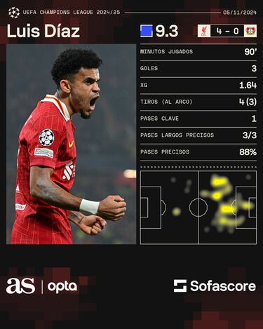 Luis Díaz, con la confianza de un ‘9′