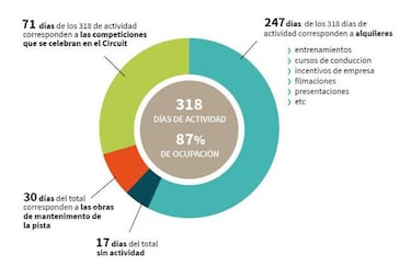 F1 y MotoGP casi empatan en número de espectadores
