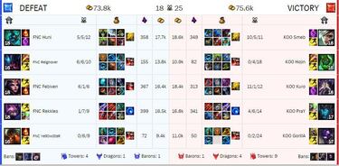 Ya hay finalistas del Mundial de League of Legends 2015