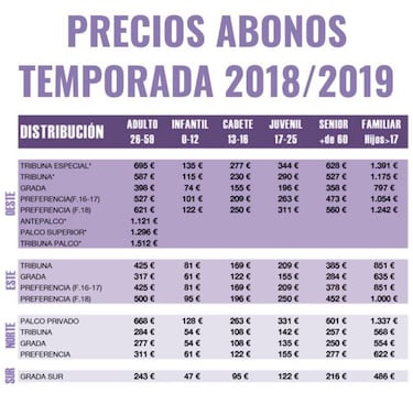 El club presenta la campaña en busca del récord de abonados