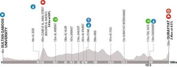 Tour de Omán 2022: etapa 3.