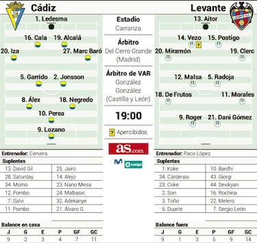 Morales es la amenaza para el revitalizado Cádiz