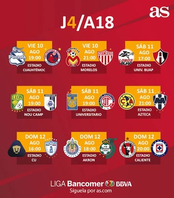 Fechas y horarios de la jornada 4 del Apertura 2018 de la Liga MX