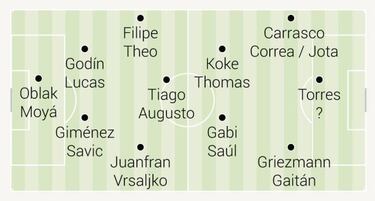 El Atlético, casi a punto: sólo falta el fichaje del delantero