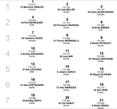 Resultados MotoGP: parrilla de salida de la carrera en Misano