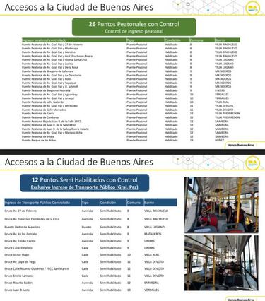 Accesos a la ciudad de Buenos Aires por coronavirus