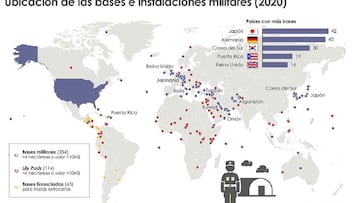 bases militares USA