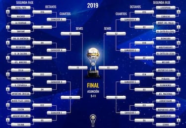 Sorteo Copa Sudamericana y Libertadores: cruces de colombianos