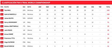 Un campeón y un debutante para seguir invictos