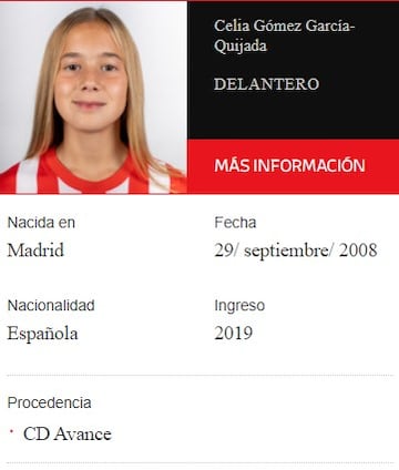 Ficha de Celia Gómez García-Quijada en la web del Atlético de Madrid.