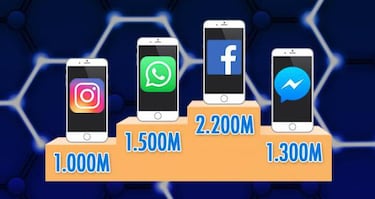 WhatsApp, Instagram y Messenger se van a fusionar en Facebook, ¿por qué?