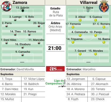 Marcelino se estrena en Zamora