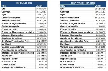 Impuestos 2021: calcula cuánto tendrás que pagar este año y desde qué cantidad debes tributar