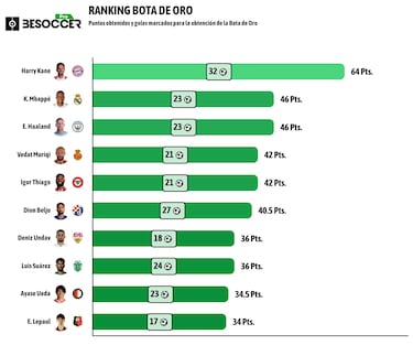 Hay razones para no dejarse ir