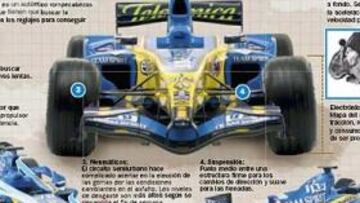 Así se prepara el R26 para el peculiar trazado semiurbano de Melbourne