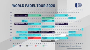 El calendario oficial de la temporada 2020 de World Padel Tour.