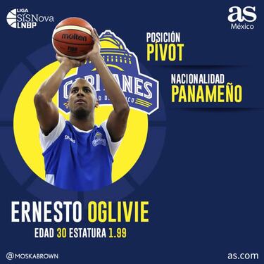 Capitanes CDMX, ¿la tercera será la vencida para ganar la LNBP?