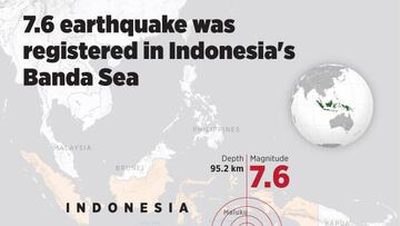 ANKARA, TURKIYE - JANUARY 09: An infographic titled "7.6 earthquake was registered in Indonesia's Banda Sea" created in Ankara, Turkiye on January 09, 2023. (Photo by Yasin Demirci/Anadolu Agency via Getty Images)