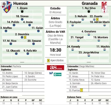 El Huesca quiere aprovechar el cansancio del Granada