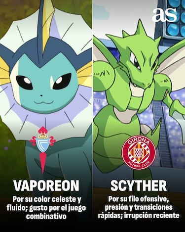 ¿Qué Pokémon sería cada equipo de LaLiga?
